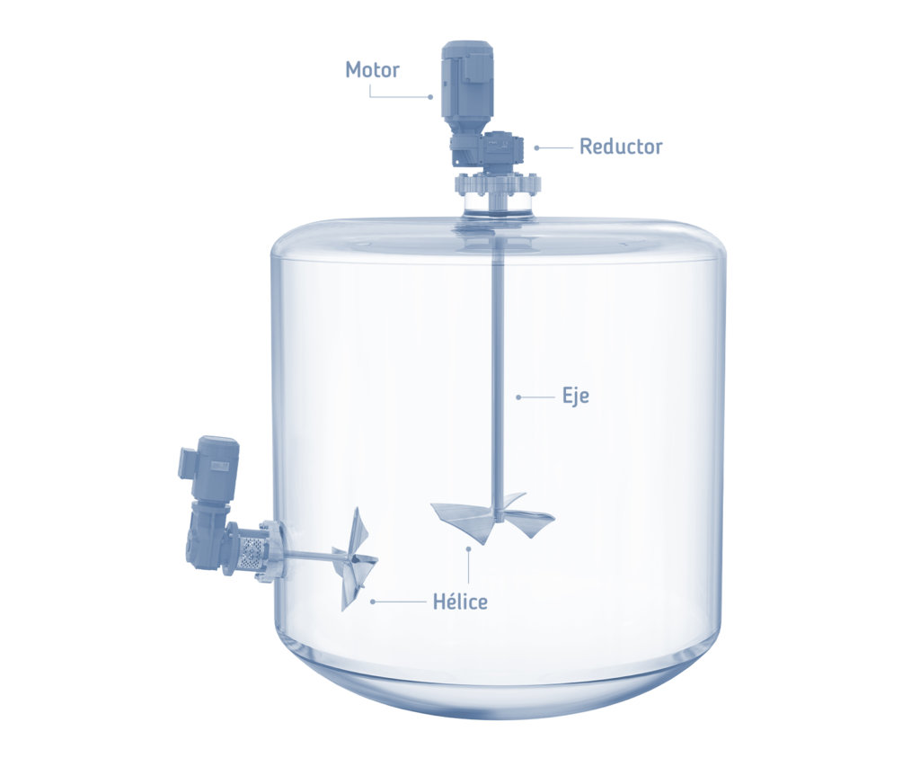 ¿Qué es la agitación industrial?